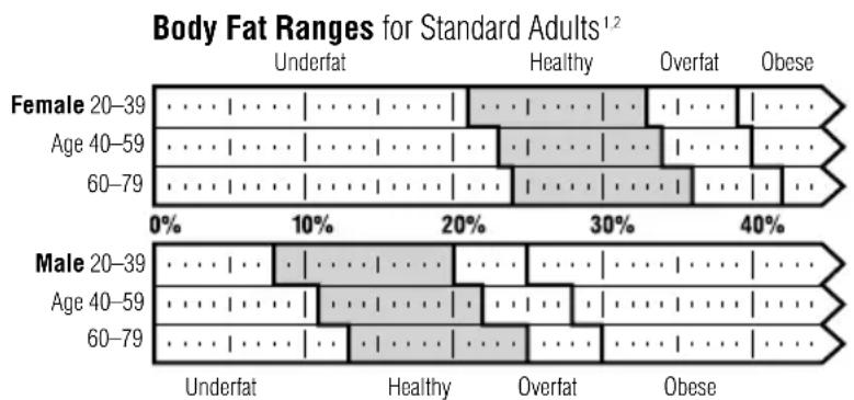 TANITA UM041 - What is Body Fat Percentage? - 1