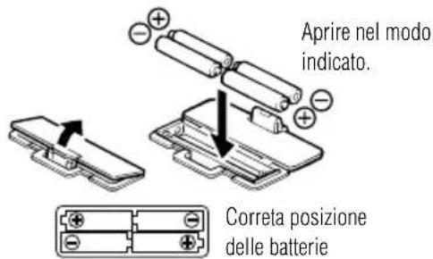 TANITA UM041 - Inserimento delle batterie - 1