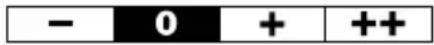 TANITA UM041 - Gesunde-Bereichs-Anzeige (Fit/Fat Bodyindex) - 1
