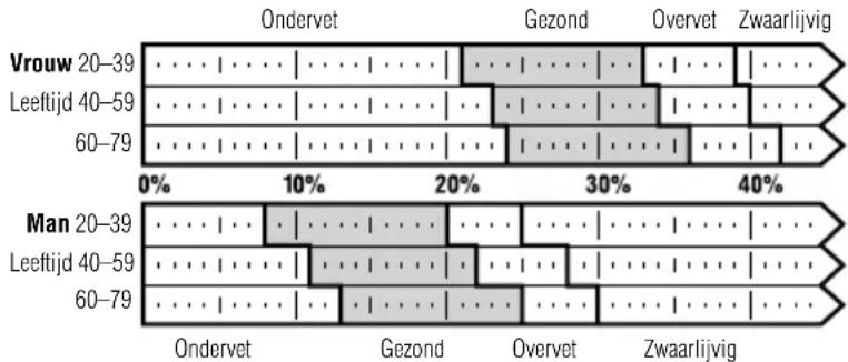 TANITA UM041 - Wat is een lichaamsvetpercentage? - 1