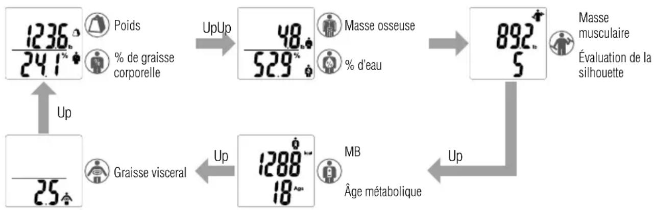 TANITA BC718 - Si le mauvais code personnel apparaît à l'écran. - 2