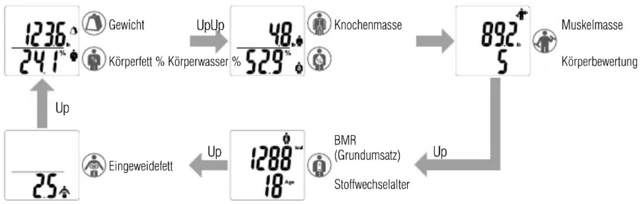TANITA BC718 - Wenn die falsche persönliche Nummer auf dem Display erscheint. - 2