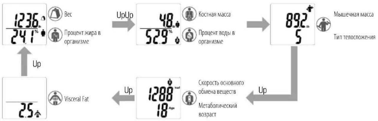 TANITA BC718 - Если неверный личный номер проявляется на дисплее - 2