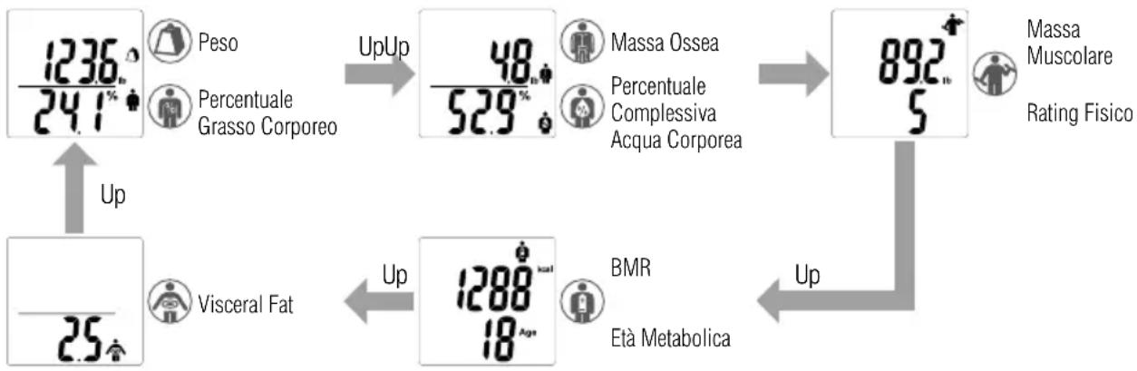 TANITA BC718 - Se sul display viene visualizzato il numero personale errato - 2