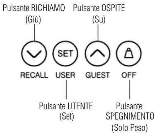 TANITA BC718 - CARATTERISTICHE E FUNZIONALITÁ - 1