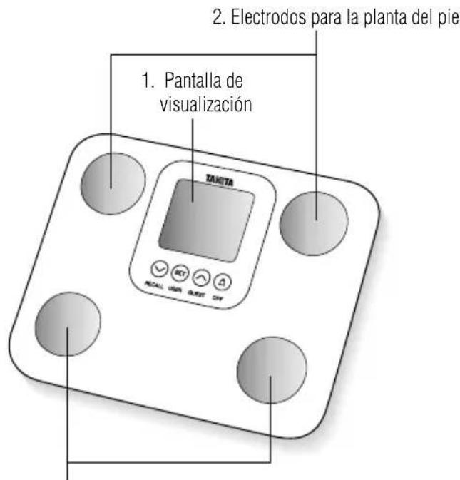 TANITA BC718 - Accessori - 2