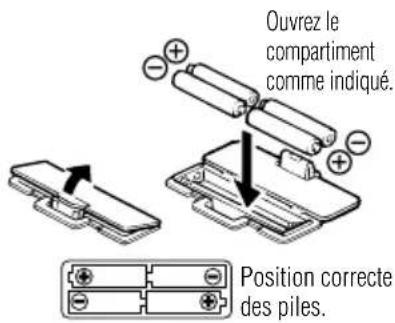 TANITA BC718 - AVANT UTILISATION - 1