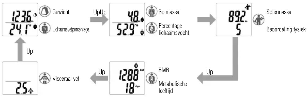 TANITA BC718 - Opmerking: Bij kinderen (van 5 tot 17 jaar) zal het apparaat alleen het gewicht en het lichaamsvetpercentage weergeven (het zal niet de gezondheidsindicator weergeven). - 1