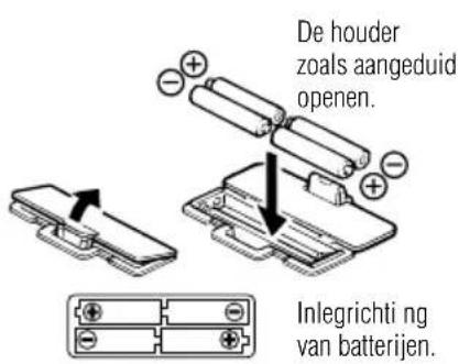 TANITA BC718 - VOORBEREIDINGSMAATREGELEN - 1