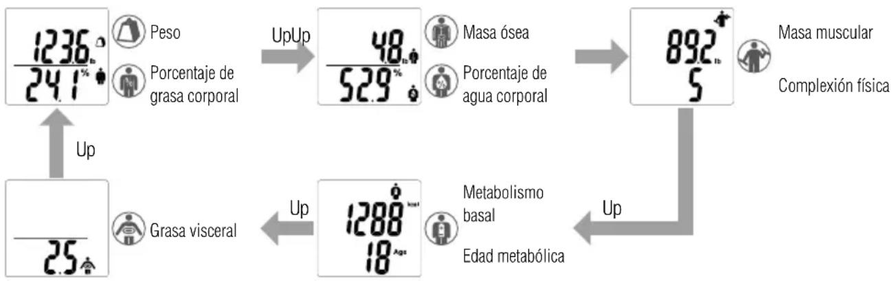 TANITA BC718 - Si aparece el número personal equivocado en la pantalla. - 2