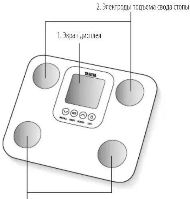 TANITA BC730 - Аксессуары - 2