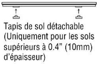TANITA InnerScan BC350 - Positionnement de l'appareil - 1