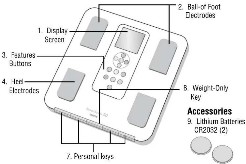 TANITA InnerScan BC350 - Features and functions - 1