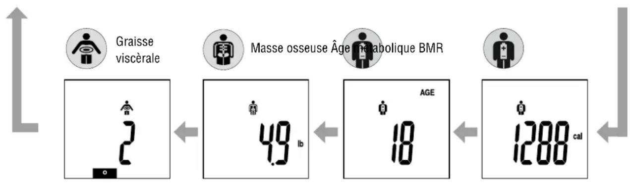 TANITA InnerScan BC350 - Obtenez vos lectures: Proceded auto-affiche - 2