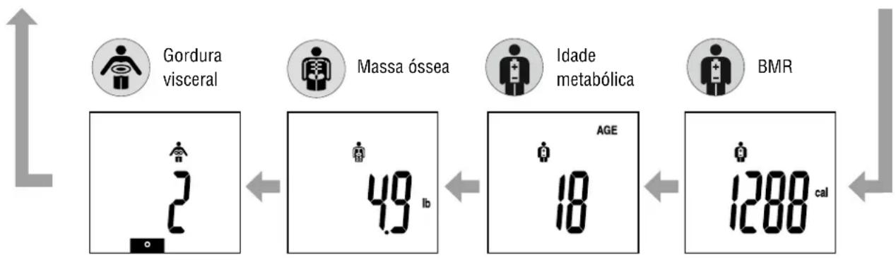 TANITA InnerScan BC350 - Obtendo seu résultat: Funcionamento do visor automatico - 2