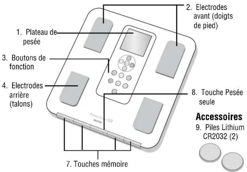 TANITA InnerScan BC350 - Caracteristiques - 1