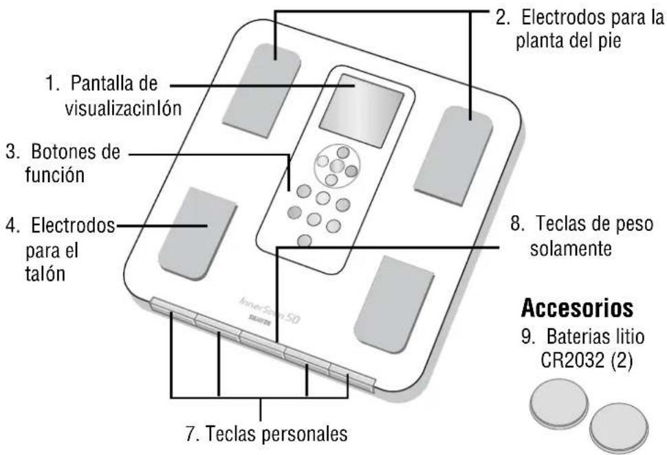 TANITA InnerScan BC350 - Prestaciones y unidades - 1