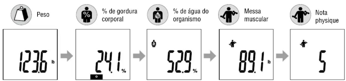 TANITA InnerScan BC350 - Obtendo seu résultat: Funcionamento do visor automatico - 1