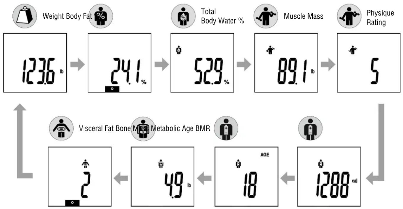 TANITA InnerScan BC350 - Get Your Readings: Auto Display Process - 1