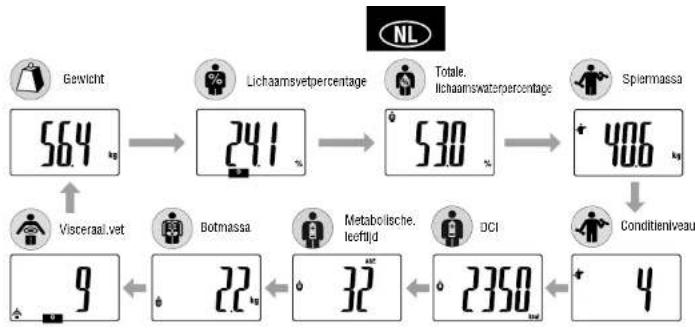 TANITA InnerScan BC582 - Vraag uw resultaten op - 1