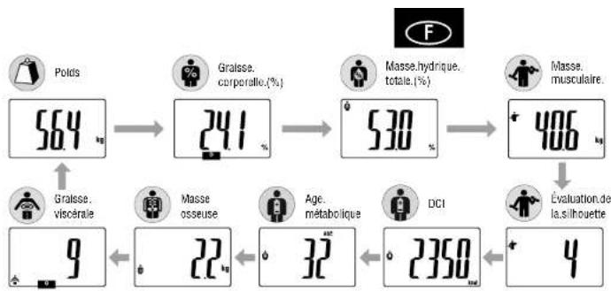TANITA InnerScan BC582 - 2.Obtenez vos lectures - 1