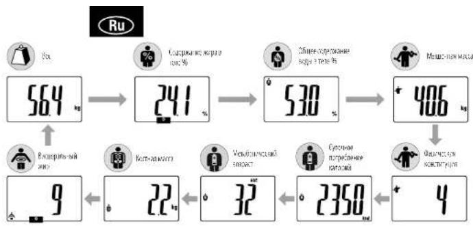 TANITA InnerScan BC582 - IpeeknoueHne pexkMa B3BeuHaHHa - 1