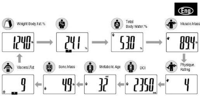 TANITA InnerScan BC582 - Obtain Your Readings - 1