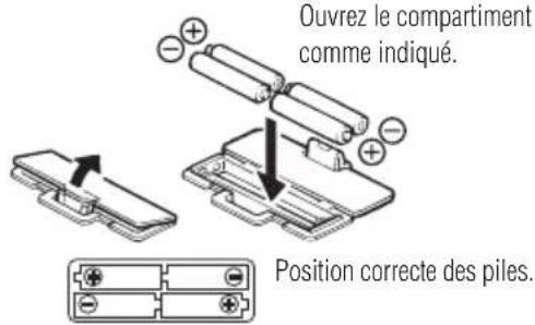 TANITA BC313 - Insertion des piles - 1