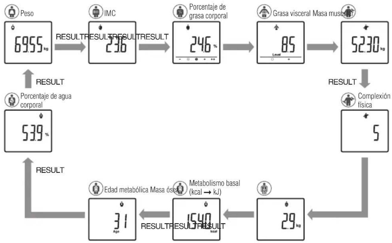 TANITA BC313 - Como Obtener las lectures. Proceso de display automatico - 1