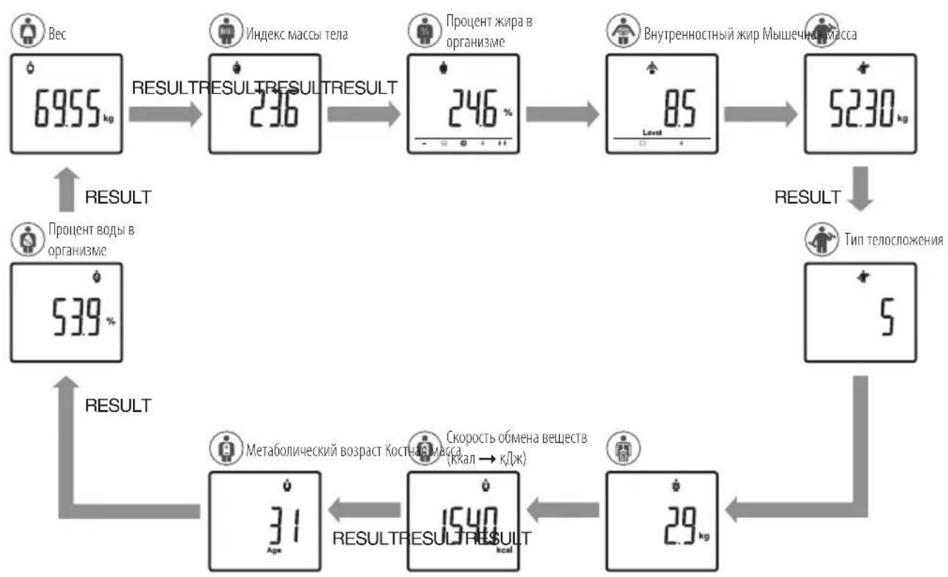 TANITA BC313 - Ecn HeBepnbl NnHbHb HmOp E npOBnEeTcHa DnCnIee - 1