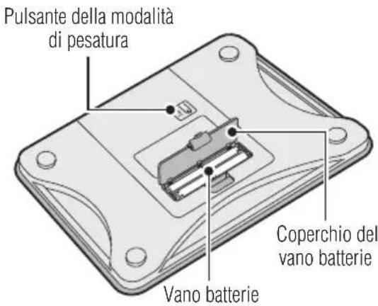 TANITA BC313 - Lato anteriore Lato posteriore - 2