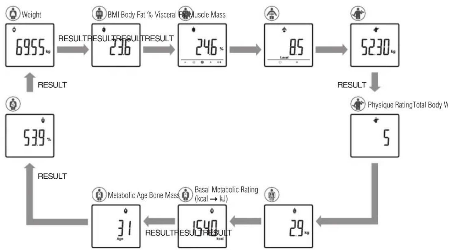 TANITA BC313 - Get Your Readings - 1