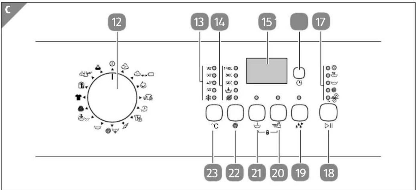 ELIN WM 7146 - Garantiebedingungen......162 - 3