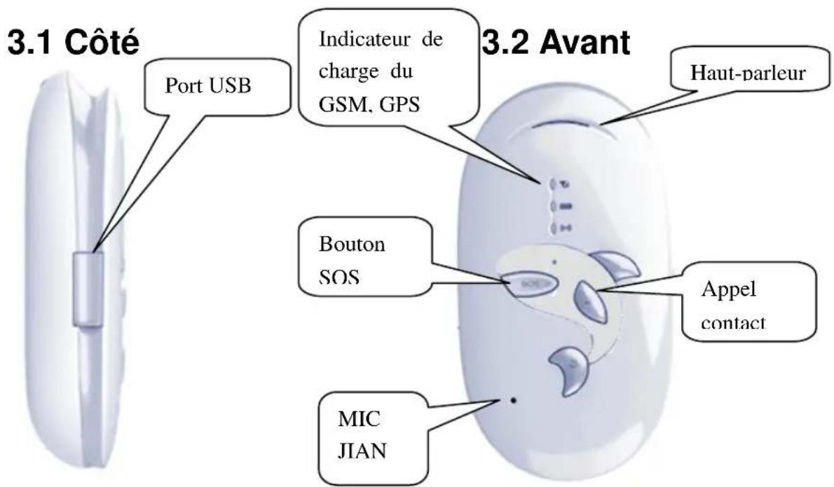 Amparos M5Tracker - Description du matériel - 1