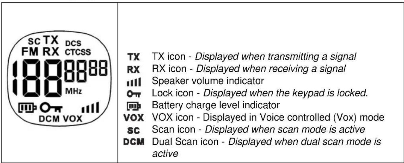 Esscom Twintalker 9310 - LCD display information - 1