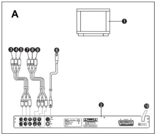 Aspects LW109B - A: Connexion vers un téléviseur - 1