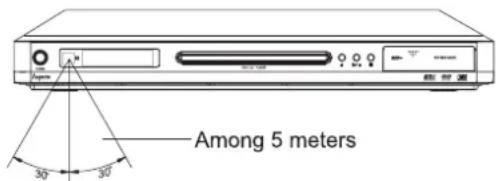 Aspects LW109B - Note: - 1