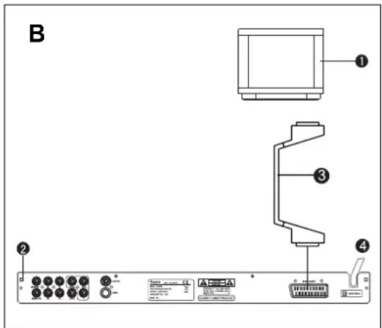 Aspects LW109B - B: Connexion à un téléviseur avec un jact SCART - 1