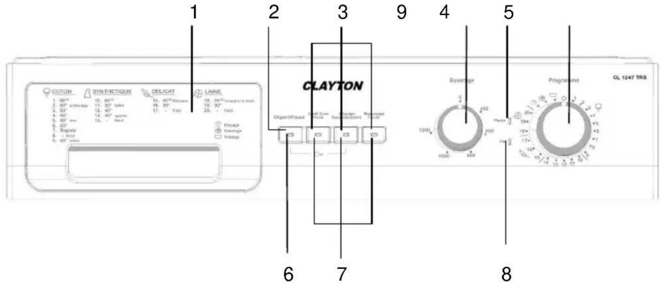 Clayton CL1247TRS - Section 4 : bandeau de commande - 1