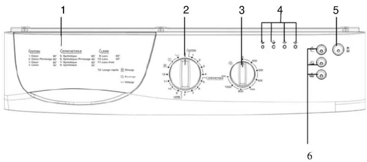 Clayton CL1207TRSMK2 - SECTION 4 : BANDEAU DE COMMANDE - 1