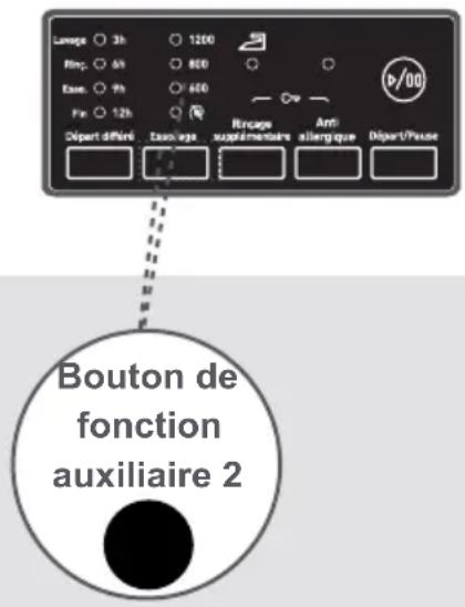 Clayton CL1209T15 - 2- Sélection de la vitesse d'essorage - 1