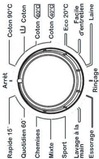 Clayton CL1209T15 - Affichage électronique(\*) - 3