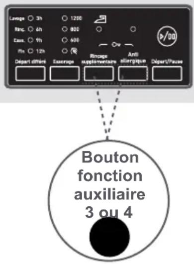 Clayton CL1209T15 - 3- Repassage facile - 1