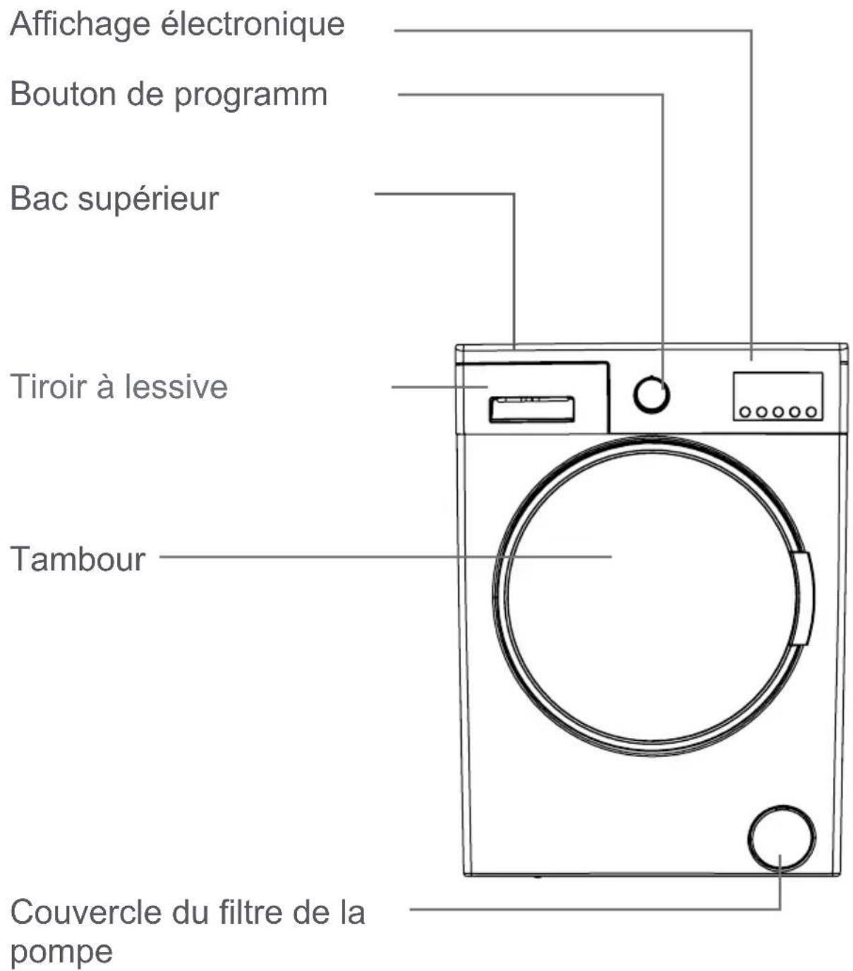 Clayton CL1209T15 - Mise au rebut des vieilles machines - 2