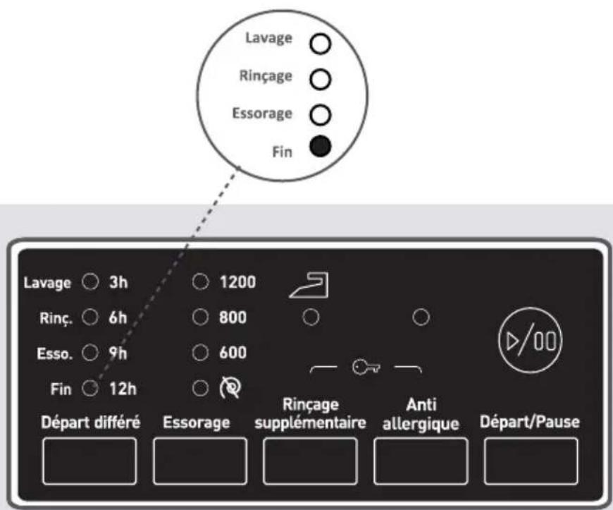 Clayton CL1209T15 - Si vous souhaitez annuler tout programme en cours d'exécution : - 1