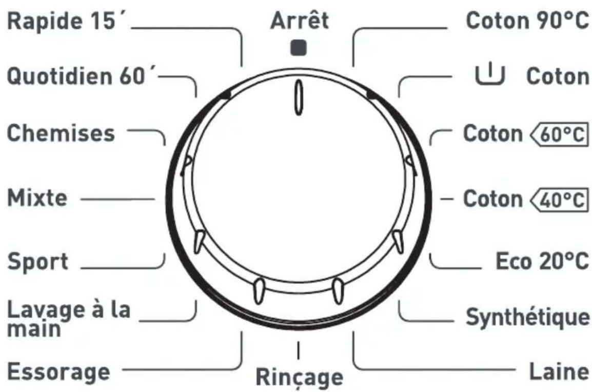 Clayton CL1209T15 - Compartiment à lessive de prélavage : - 2