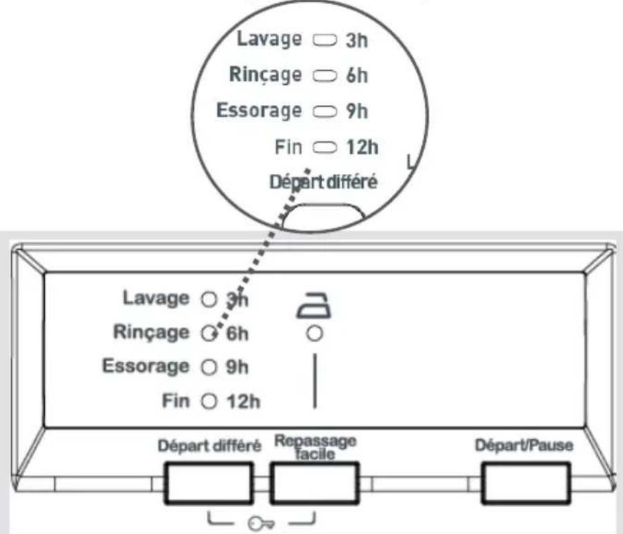 Clayton CL1006T15 - CHAPITRE -5: PREPARATION PRELIMINAIRE DE LA LESSIVE (TERMINER UN PROGRAMME) - 1