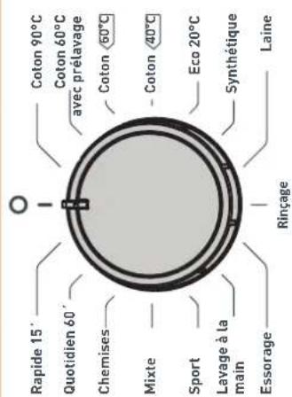 Clayton CL1006T15 - Comment verser le la lessive dans le lave-linge - 2