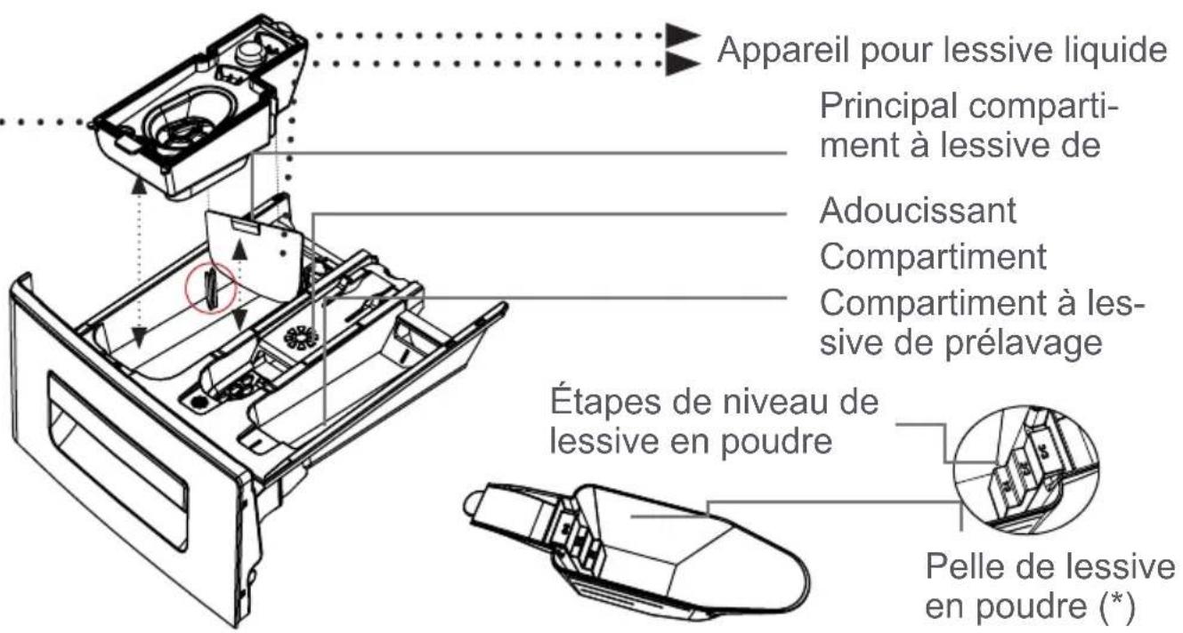 Clayton CL1006T15 - CHAPITRE -2: APERÇU DE VÔTURE APPAREIL (SPÉCIFICATIONS TECHNIQUES) - 21