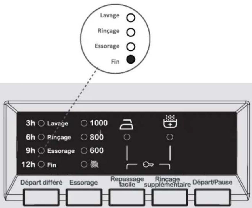Clayton CL1006T14 - Si vous souhaitez annuler tout programme en cours d'exécution : - 1